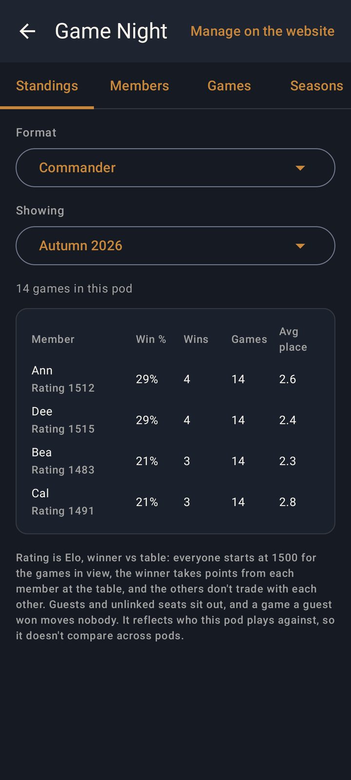 A pod's standings for its Autumn 2026 season: each member's win rate, wins, games, average place and rating