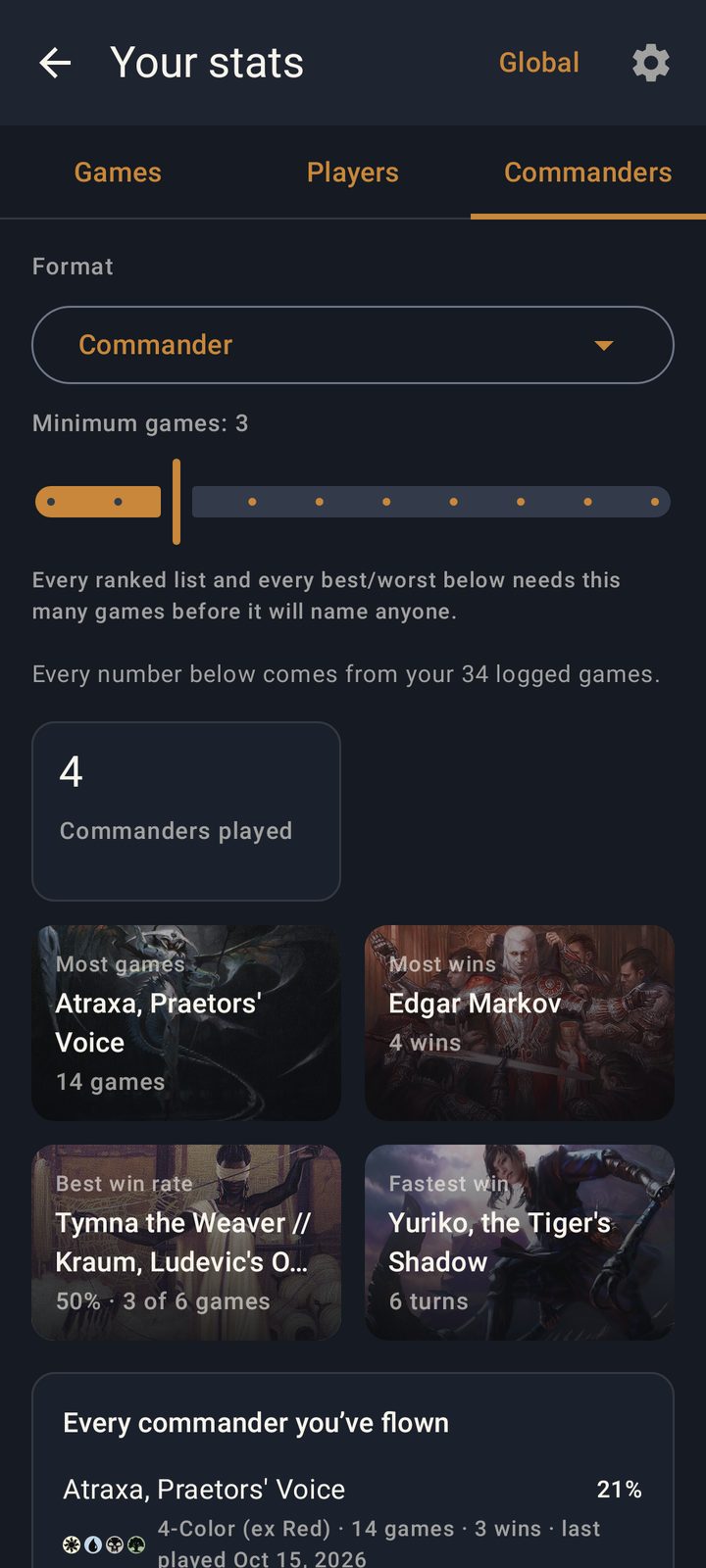 Your stats, Commanders tab: four commanders played, with art tiles for most games (Atraxa), most wins (Edgar Markov), best win rate (Tymna and Kraum) and fastest win (Yuriko, six turns)