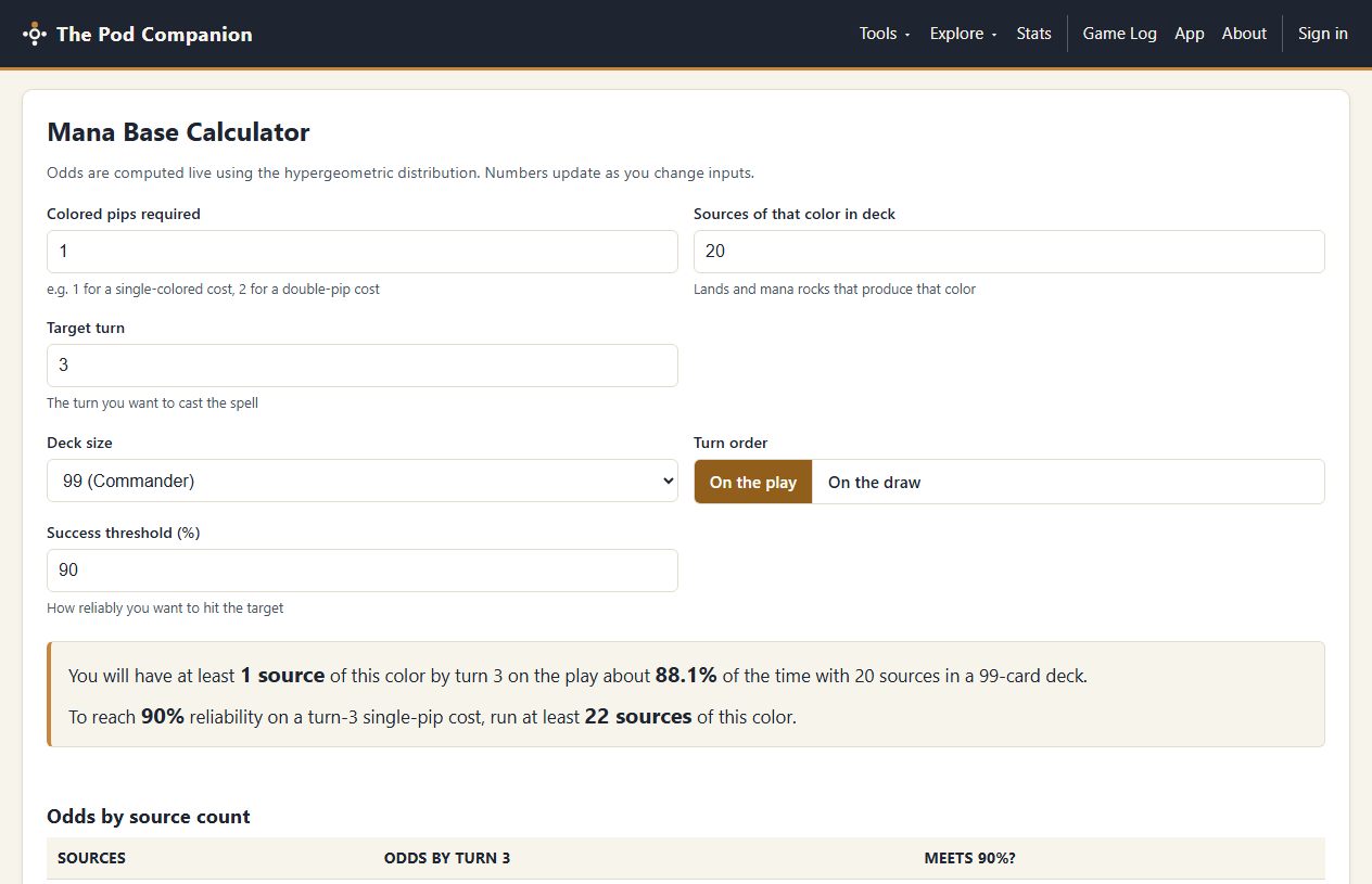 The mana base calculator: pips, sources, target turn and deck size in, the odds and a recommended source count out